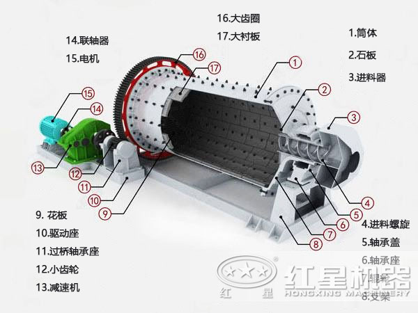 粉煤灰球磨機結(jié)構(gòu)